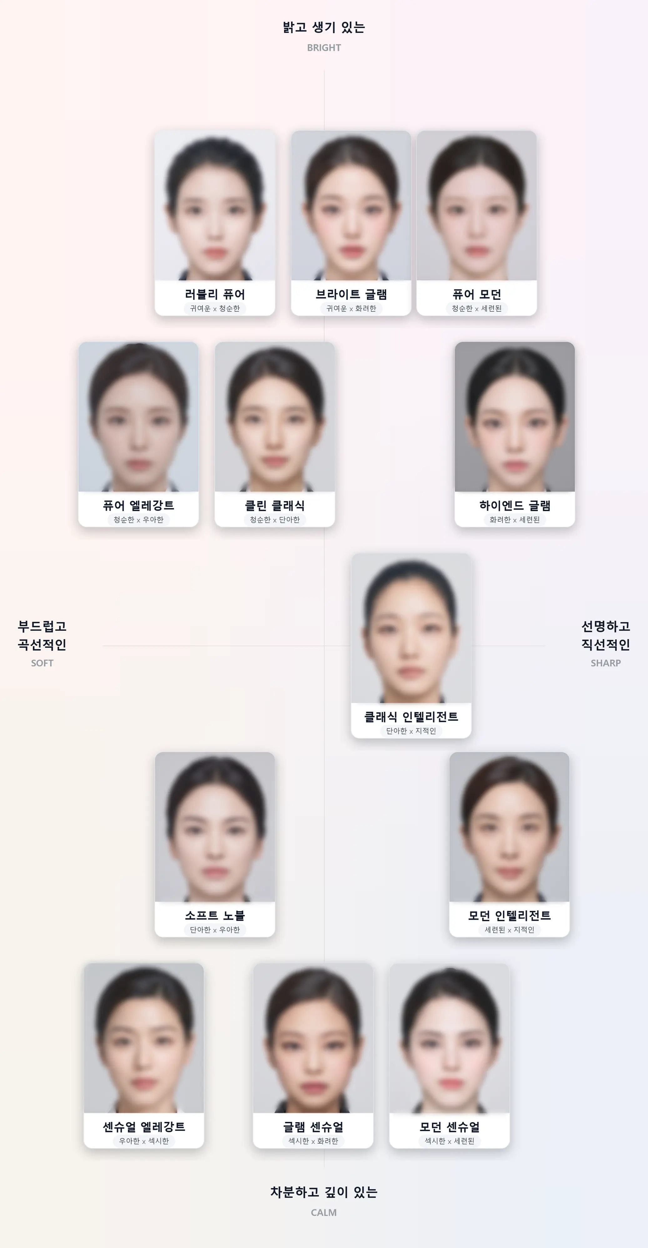 12무드 보드 위의 대표 인물